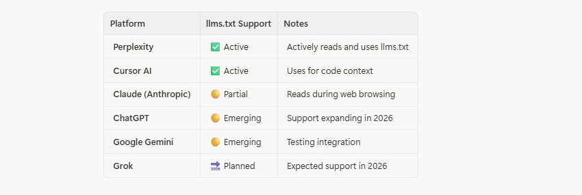 How to Create an llms.txt File: Step-by-Step Guide for 2026