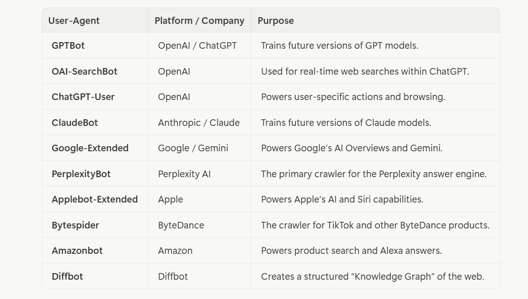 How to Optimize Your robots.txt for AI Search Engines in 2026: A Complete GEO Guide