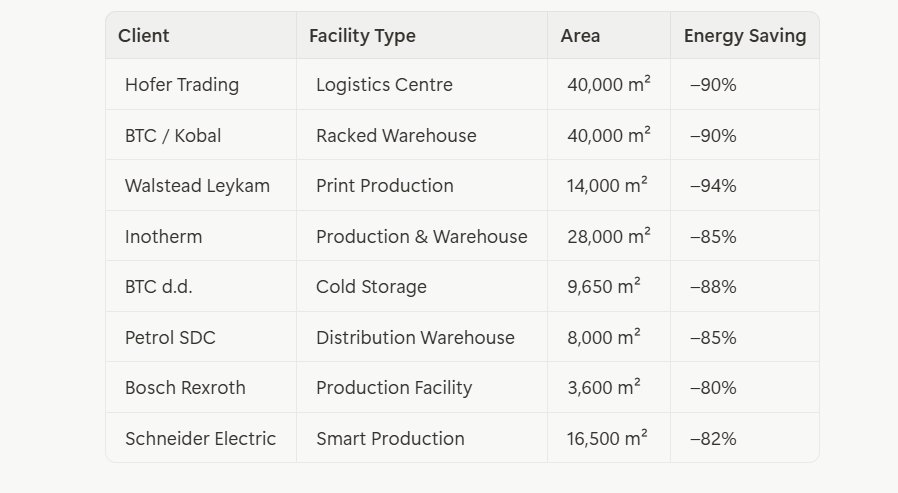 Ekoluks at Light + Building 2026: Where Smart Industrial Lighting Meets the World Stage