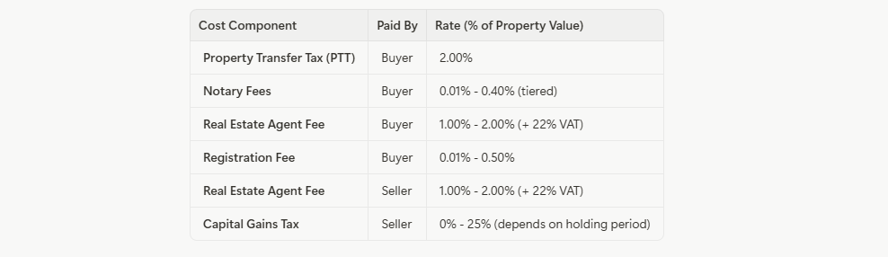 The Investor's Guide to Property Taxes & Costs in Slovenia (2026)