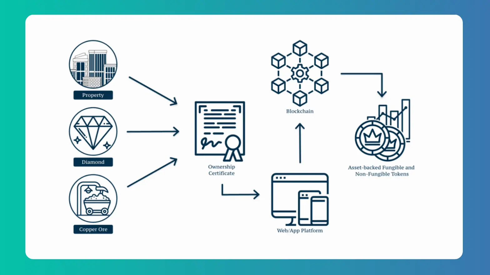 Understanding the Tokenization Process: How Real-World Assets Become Digital Tokens