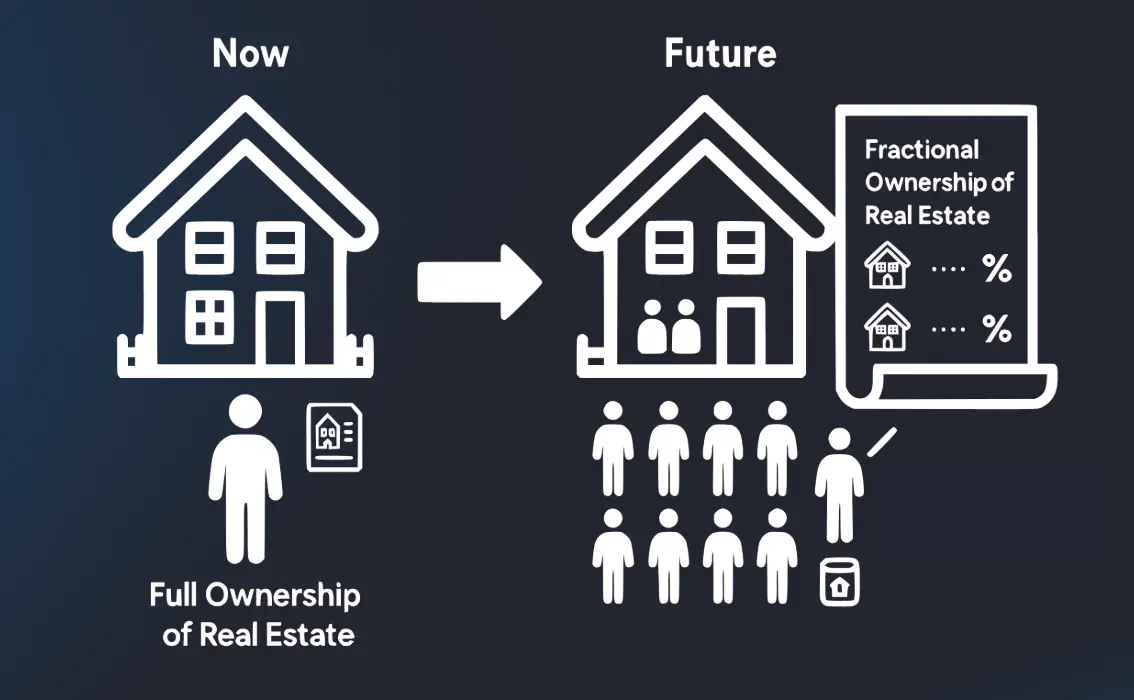 Real Estate Investment: Traditional Ownership vs. Tokenization – The Future of Property Investment