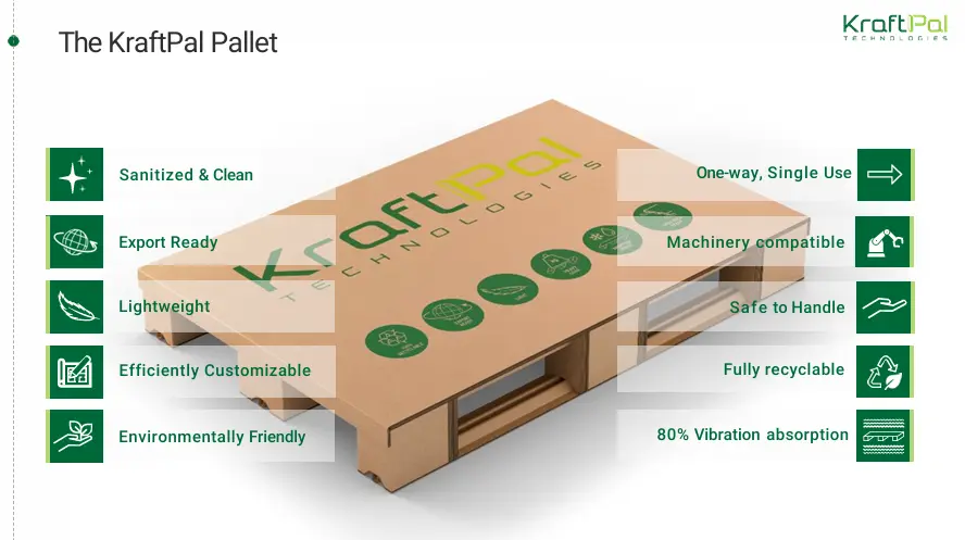 The Future of Logistics is Folded: How KraftPal’s Paper Pallets Are Disrupting a $13 Billion Market