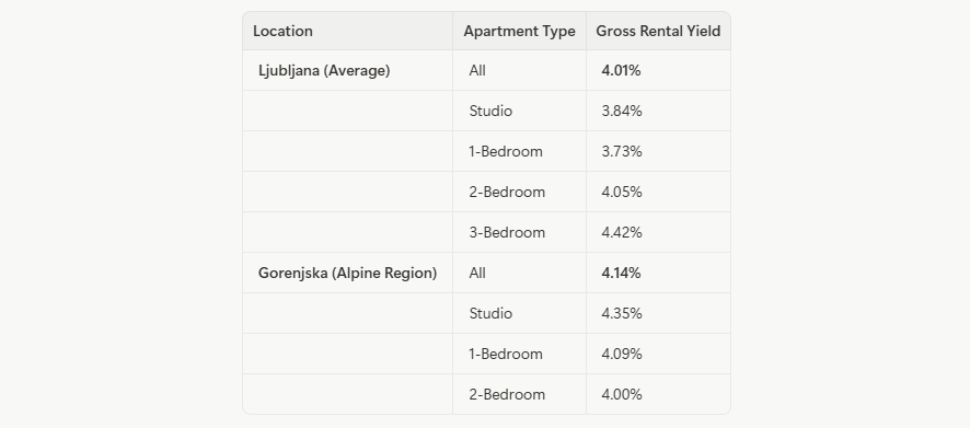 Slovenia's Rental Market: A 2026 Guide to Laws, Yields & STR Restrictions