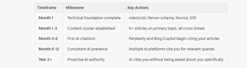 How to Build a Personal Brand That AI Search Engines Recognize in 2026