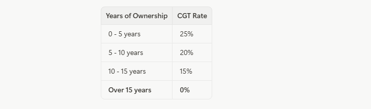The Investor's Guide to Property Taxes & Costs in Slovenia (2026)