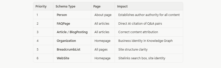 JSON-LD Schema Markup for Business Websites: The Complete 2026 Guide