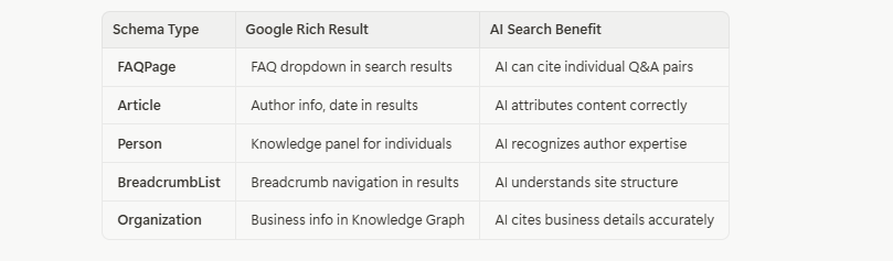 JSON-LD Schema Markup for Business Websites: The Complete 2026 Guide